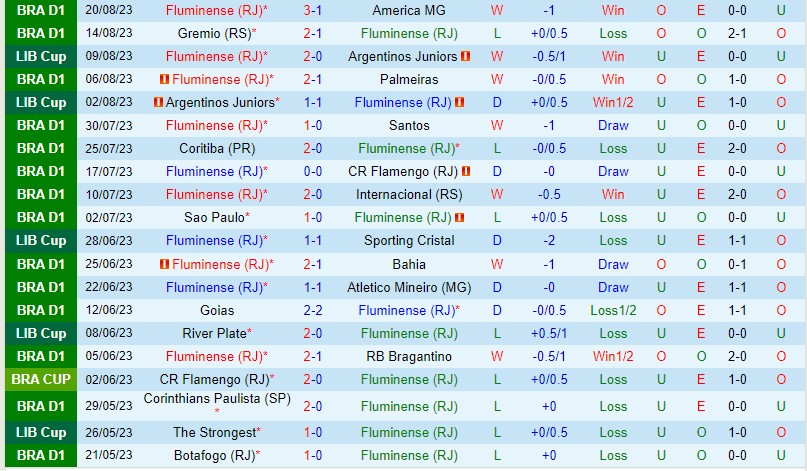 Nhận định Fluminense vs Olimpia 7h30 ngày 258 (Copa Libertadores) 2 Nhận định Fluminense vs Olimpia 7h30 ngày 258 (Copa Libertadores) 2
