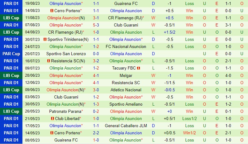 Nhận định Fluminense vs Olimpia 7h30 ngày 258 (Copa Libertadores) 3 Nhận định Fluminense vs Olimpia 7h30 ngày 258 (Copa Libertadores) 3