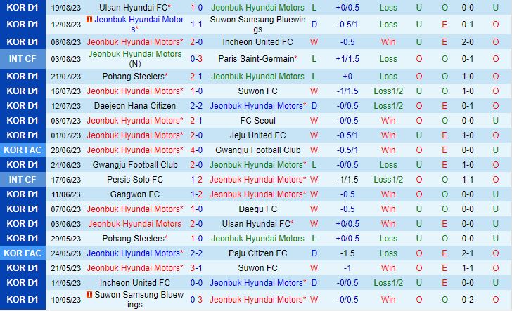 Nhận định Jeonbuk vs Daejeon Citizen 17h30 ngày 258 (VĐQG Hàn Quốc 2023) 2
