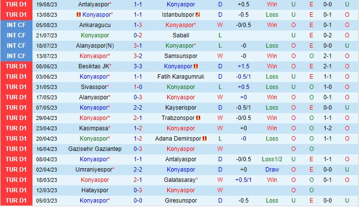 Nhận định Konyaspor vs Gaziantep 1h00 ngày 268 (VĐQG Thổ Nhĩ Kỳ 20232024) 2