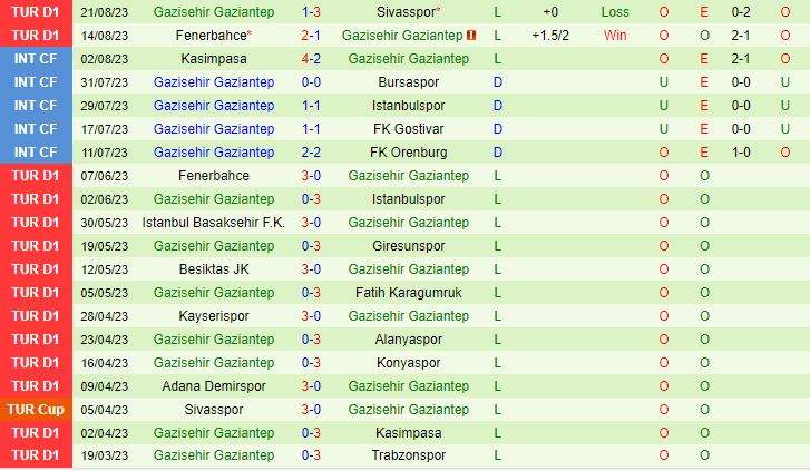 Nhận định Konyaspor vs Gaziantep 1h00 ngày 268 (VĐQG Thổ Nhĩ Kỳ 20232024) 3