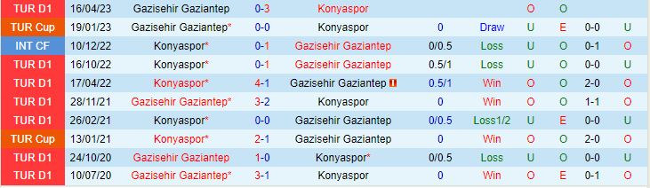 Nhận định Konyaspor vs Gaziantep 1h00 ngày 268 (VĐQG Thổ Nhĩ Kỳ 20232024) 1