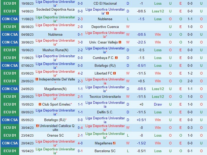 Nhận định LDU de Quito vs Sao Paulo 5h00 ngày 258 (Copa Sudamericana) 2