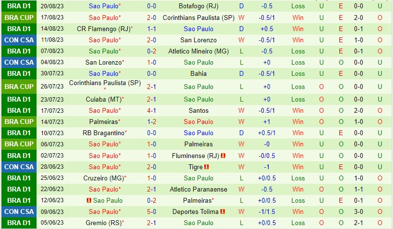 Nhận định LDU de Quito vs Sao Paulo 5h00 ngày 258 (Copa Sudamericana) 3