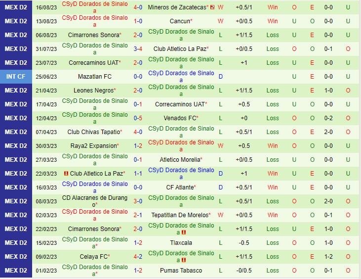 Nhận định Morelia vs Dorados 8h05 ngày 258 (Hạng 2 Mexico) 3 Nhận định Morelia vs Dorados 8h05 ngày 258 (Hạng 2 Mexico) 3