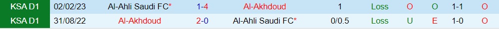 Nhận định Al Ahli vs Al Akhdoud 1h00 ngày 258 (VĐQG Saudi Arabia 202324) 3