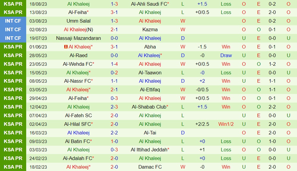 Nhận định Al Ettifaq vs Al Khaleej 1h00 ngày 258 (VĐQG Saudi Arabia 202324) 2