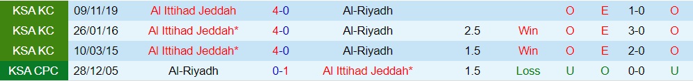 Nhận định Al Riyadh vs Al Ittihad 1h00 ngày 258 (VĐQG Saudi Arabia 202324) 3