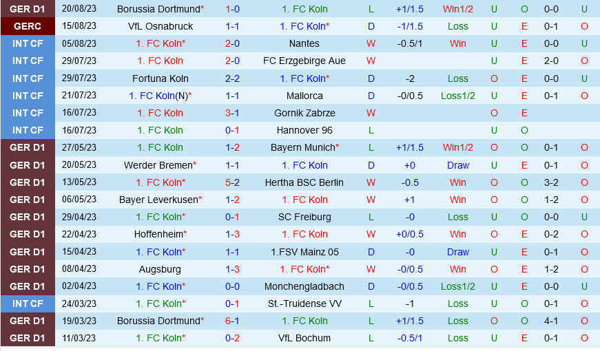 Cologne vs Wolfsburg