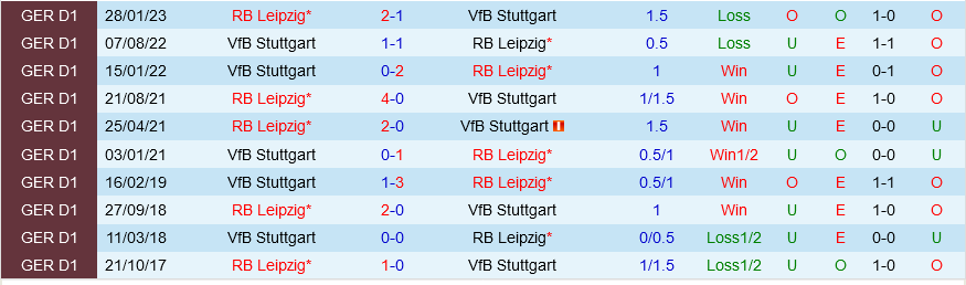 Leipzig vs Stuttgart