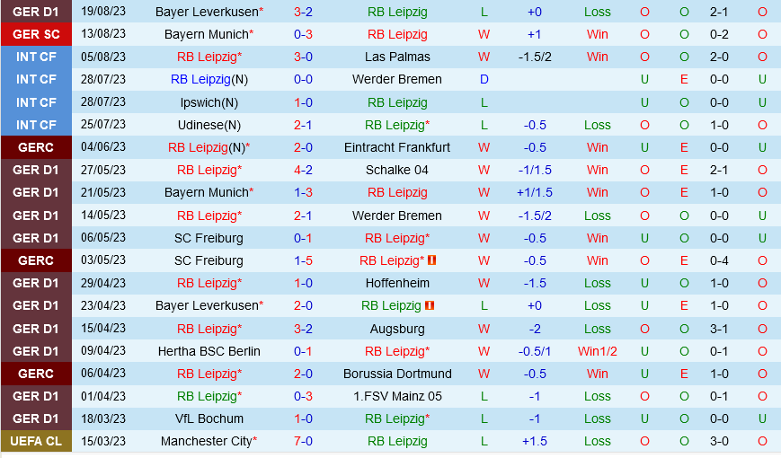 Leipzig vs Stuttgart