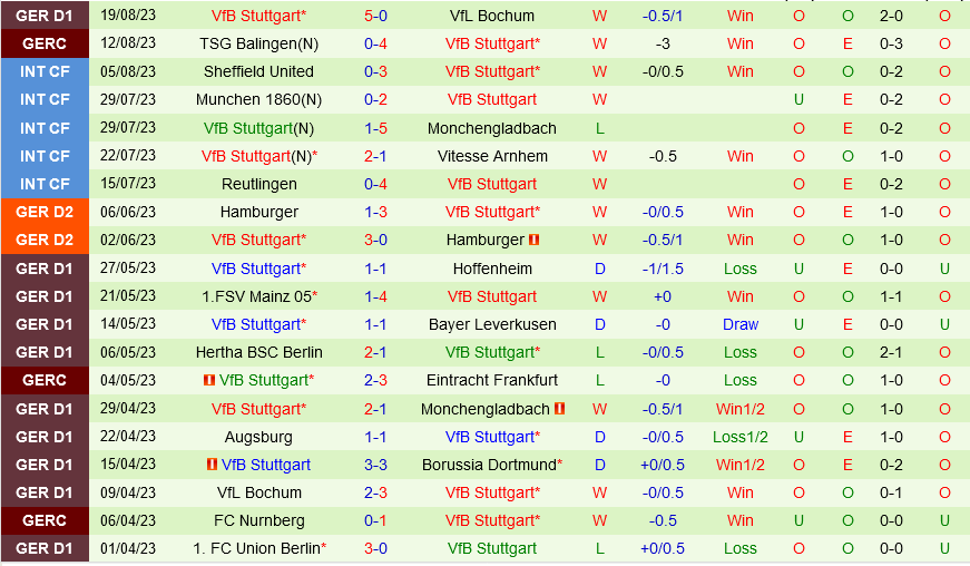 Leipzig vs Stuttgart