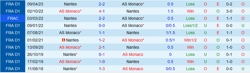 Nantes vs Monaco