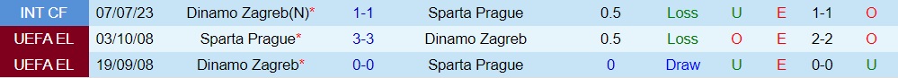 Nhận định Dinamo Zagreb vs Sparta Prague 1h00 ngày 258 (Europa League 202324) 3