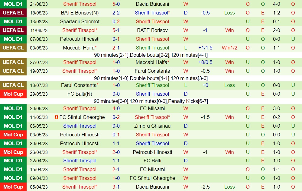 Nhận định - dự đoán Klaksvik vs Sheriff 1h45 ngày 258 (Europa League 202324) 2