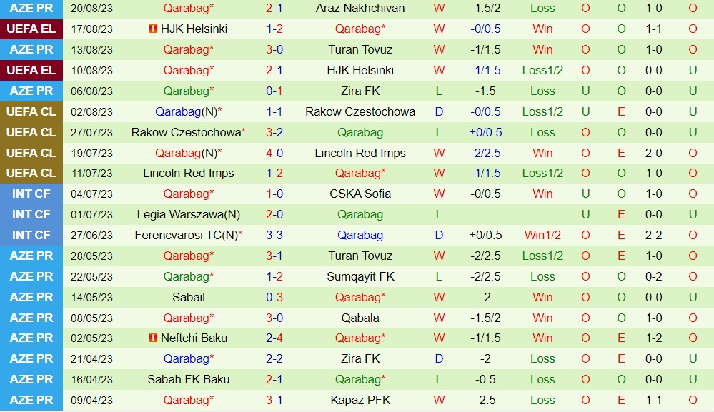 Nhận định Olimpija Ljubljana vs Qarabag 1h00 ngày 258 (Europa League 202324) 2