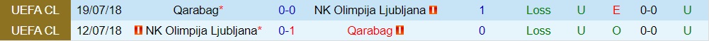 Nhận định Olimpija Ljubljana vs Qarabag 1h00 ngày 258 (Europa League 202324) 3