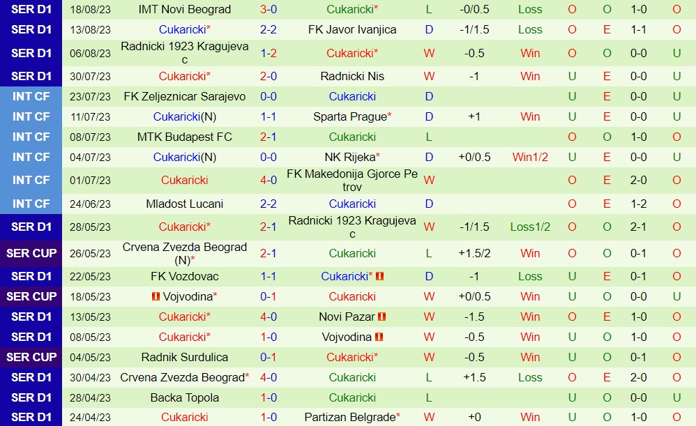 Nhận định Olympiacos vs Cukaricki 2h00 ngày 258 (Europa League 202324) 2 Nhận định Olympiacos vs Cukaricki 2h00 ngày 258 (Europa League 202324) 2