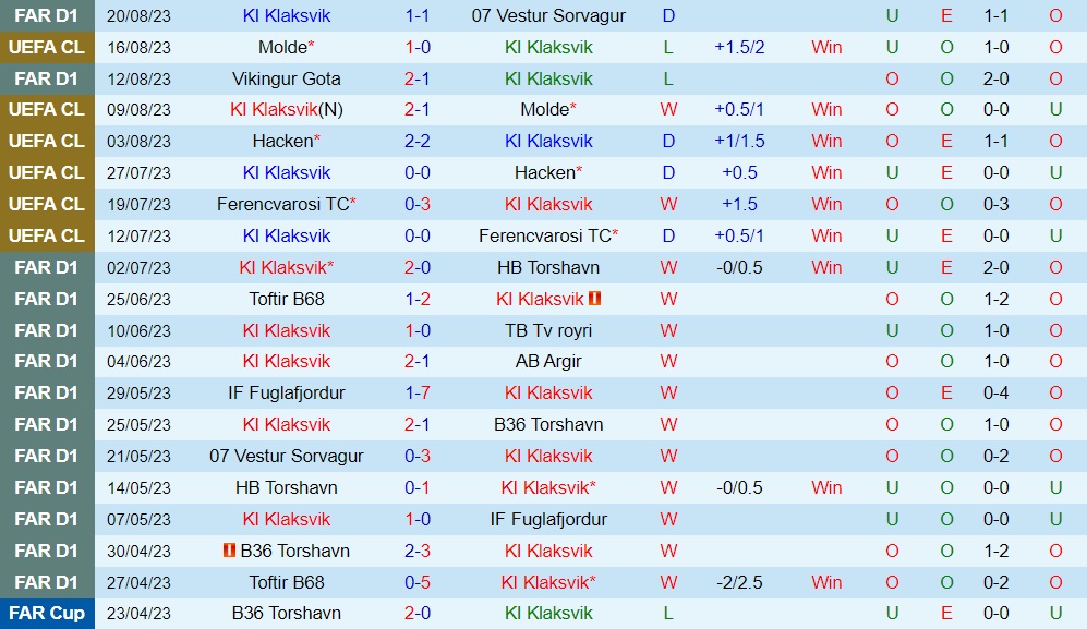 Nhận định - dự đoán Klaksvik vs Sheriff 1h45 ngày 258 (Europa League 202324) 1