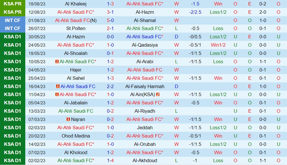 Nhận định Al Ahli vs Al Akhdoud 1h00 ngày 258 (VĐQG Saudi Arabia 202324) 1