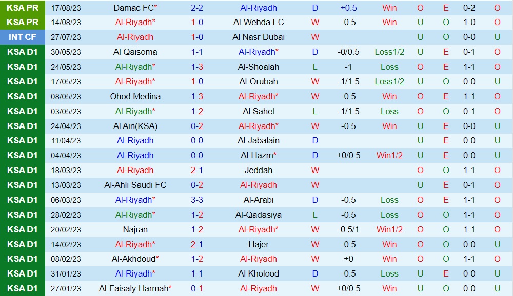 Nhận định Al Riyadh vs Al Ittihad 1h00 ngày 258 (VĐQG Saudi Arabia 202324) 1