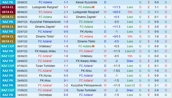 Nhận định Astana vs Partizani 21h00 ngày 2408 (Conference League 20232024) 1