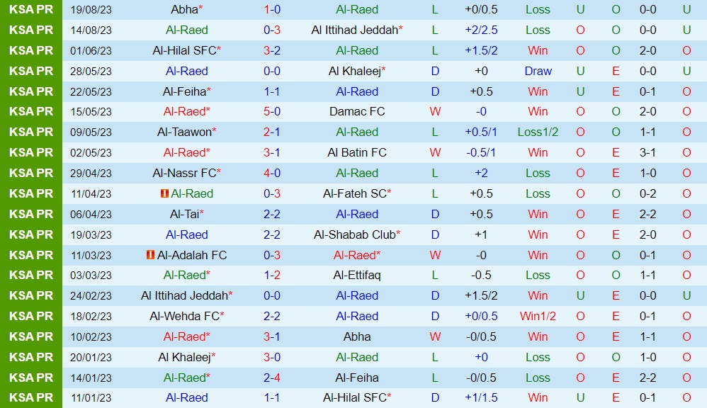 Nhận định bóng đá Al Raed vs Al Hilal 1h00 ngày 258 (VĐQG Saudi Arabia 202324) 1