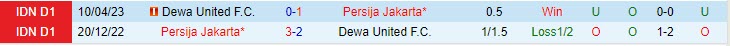 Nhận định Dewa vs Persija Jakarta 19h00 ngày 2508 (VĐ Indonesia 202324) 1