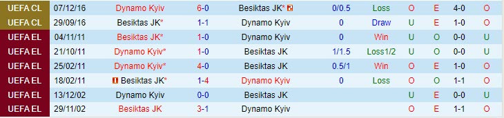 Nhận định Dynamo Kiev vs Besiktas 0h00 ngày 2508 (Conference League 20232024) 1