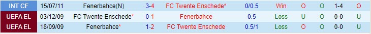 Nhận định Fenerbahce vs Twente 0h00 ngày 2508 (Conference League 202324) 1