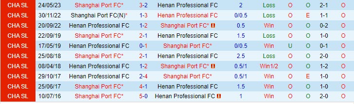 Nhận định Henan Songshan Longmen vs Shanghai Port 18h35 ngày 2508 (VĐ Trung Quốc 2023) 1 Nhận định Henan Songshan Longmen vs Shanghai Port 18h35 ngày 2508 (VĐ Trung Quốc 2023) 1