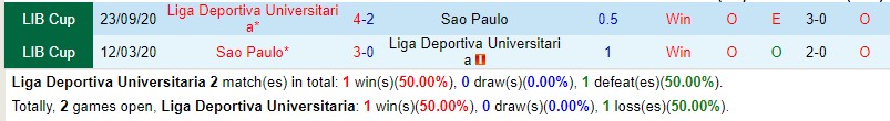 Nhận định LDU de Quito vs Sao Paulo 5h00 ngày 258 (Copa Sudamericana) 1