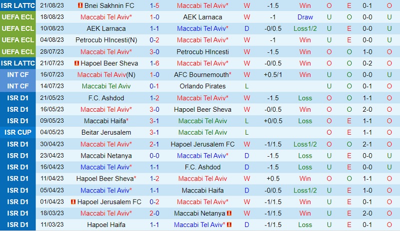 Nhận định Maccabi Tel Aviv vs Celje 0h00 ngay 258 (Conference League 202324) 1 Nhận định Maccabi Tel Aviv vs Celje 0h00 ngay 258 (Conference League 202324) 1