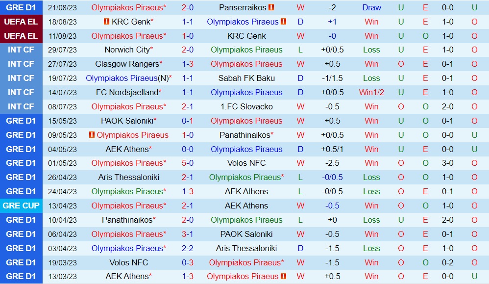 Nhận định Olympiacos vs Cukaricki 2h00 ngày 258 (Europa League 202324) 1 Nhận định Olympiacos vs Cukaricki 2h00 ngày 258 (Europa League 202324) 1