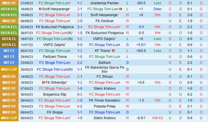 Nhận định Struga vs Breidablik 22h00 ngày 2408 (Conference League 202324) 1