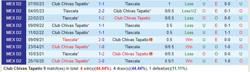 Nhận định Tapatio vs Tlaxcala 6h05 ngày 258 (Hạng 2 Mexico) 1 Nhận định Tapatio vs Tlaxcala 6h05 ngày 258 (Hạng 2 Mexico) 1