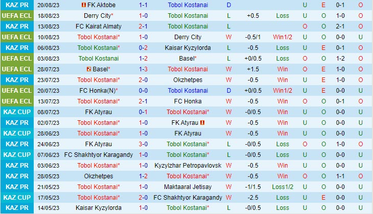 Nhận định Tobol Kostanay vs Viktoria Plzen 21h00 ngày 2408 (Conference League 202324) 1