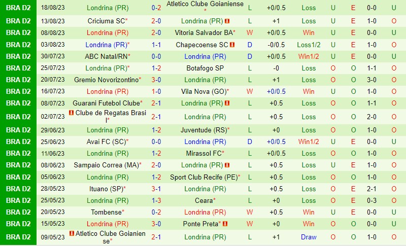 Nhận định Ponte Preta vs Londrina 5h00 ngày 268 (Hạng 2 Brazil) 3 Nhận định Ponte Preta vs Londrina 5h00 ngày 268 (Hạng 2 Brazil) 3