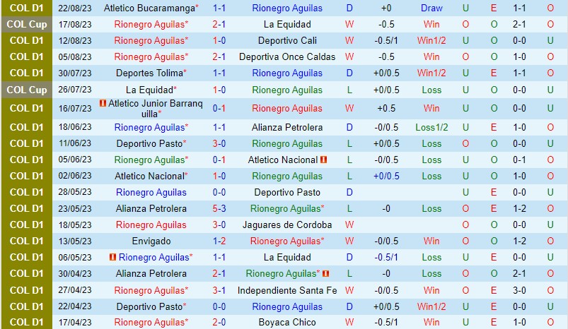 Nhận định Rionegro vs Independiente Medellin 8h30 ngày 268 (VĐQG Colombia) 2