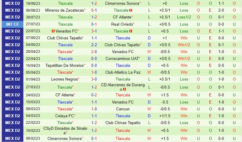 Nhận định Tapatio vs Tlaxcala 6h05 ngày 258 (Hạng 2 Mexico) 3 Nhận định Tapatio vs Tlaxcala 6h05 ngày 258 (Hạng 2 Mexico) 3