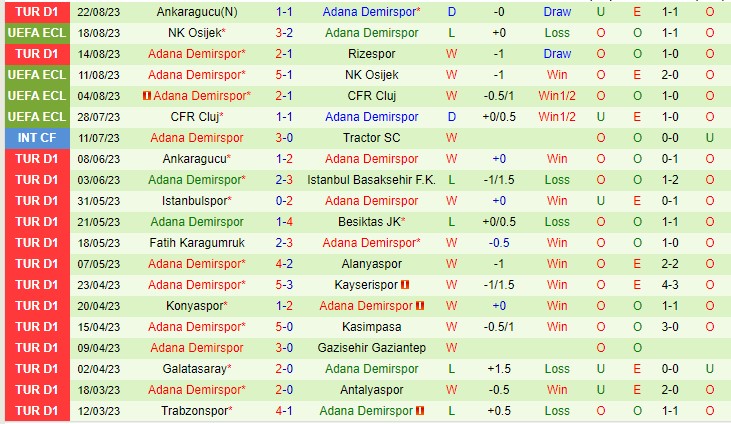 Nhận định Genk vs Adana Demirspor 01h00 ngày 258 (UEFA Europa Conference League 2023) 2