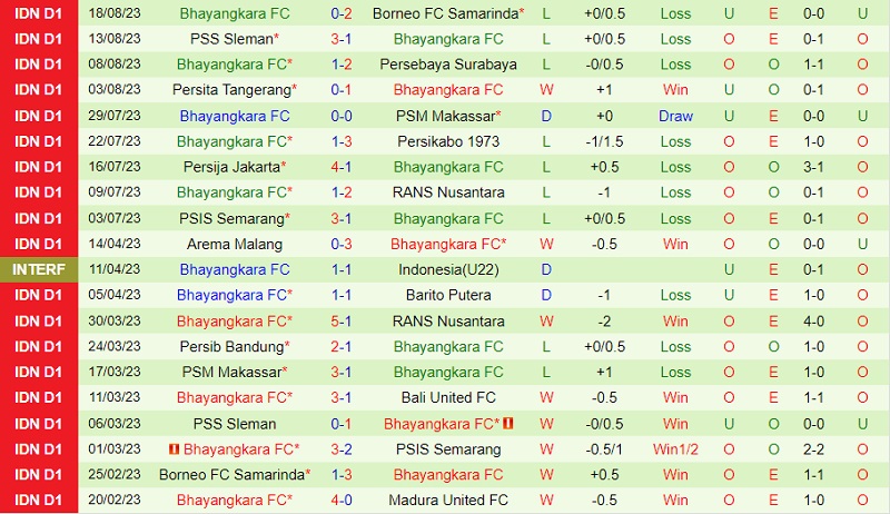 Nhận định Madura vs Bhayangkara 15h00 ngày 258 (VĐ Indonesia 202324) 3