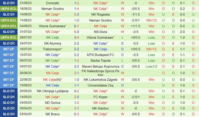 Nhận định Maccabi Tel Aviv vs Celje 0h00 ngay 258 (Conference League 202324) 2 Nhận định Maccabi Tel Aviv vs Celje 0h00 ngay 258 (Conference League 202324) 2