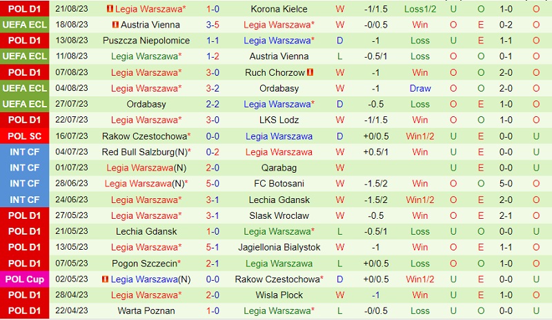 Nhận định Midtjylland vs Legia Warszawa 1h00 ngay 258 (Conference League 202324) 3