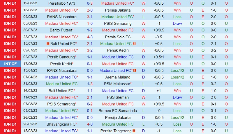 Nhận định Madura vs Bhayangkara 15h00 ngày 258 (VĐ Indonesia 202324) 2
