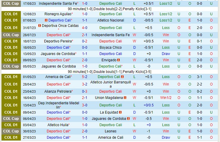 Nhận định Deportivo Cali vs Millonarios 08h30 ngày 258 (VĐQG Colombia 2023) 2
