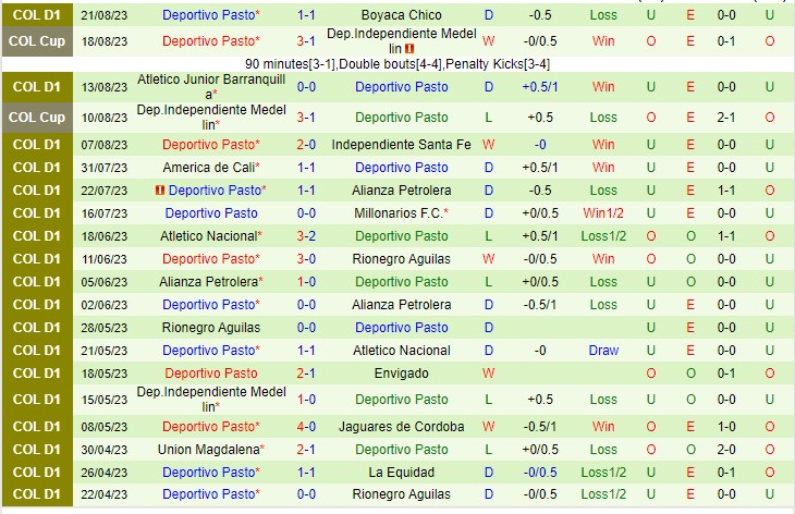 Nhận định Atletico Nacional vs Dep Pasto 06h20 ngày 258 (VĐQG Colombia 2023) 3