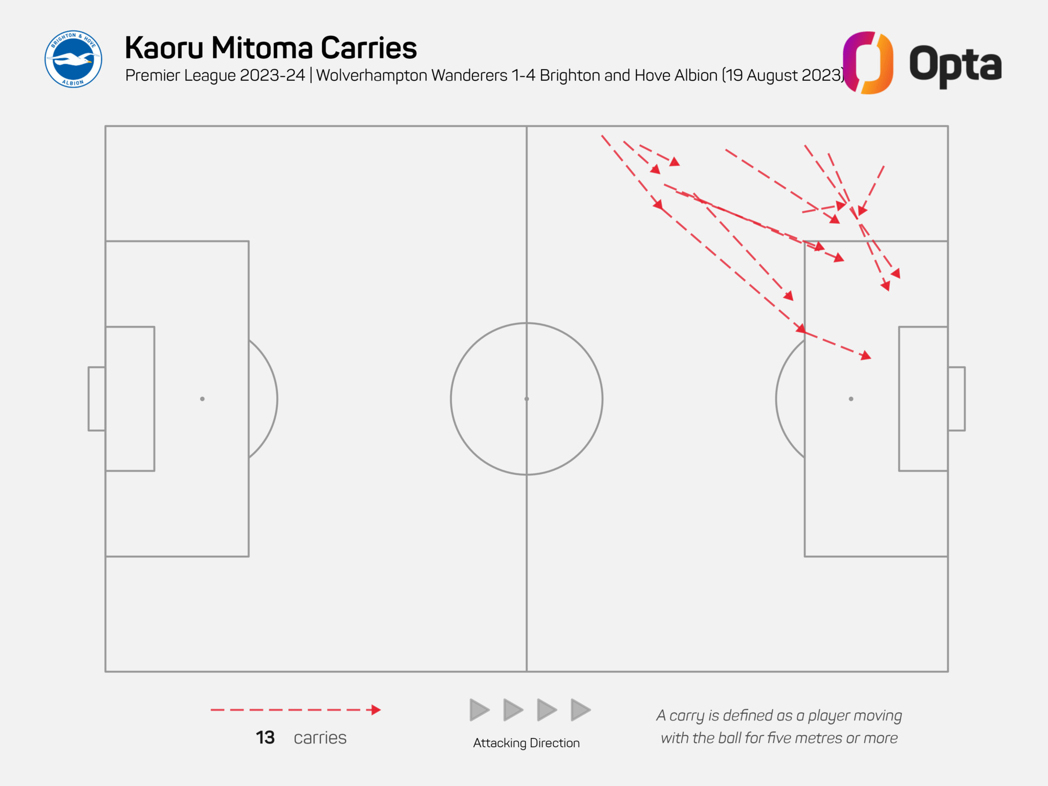 Càng đá càng hay, Mitoma chứng minh mình không phải cầu thủ một mùa 2