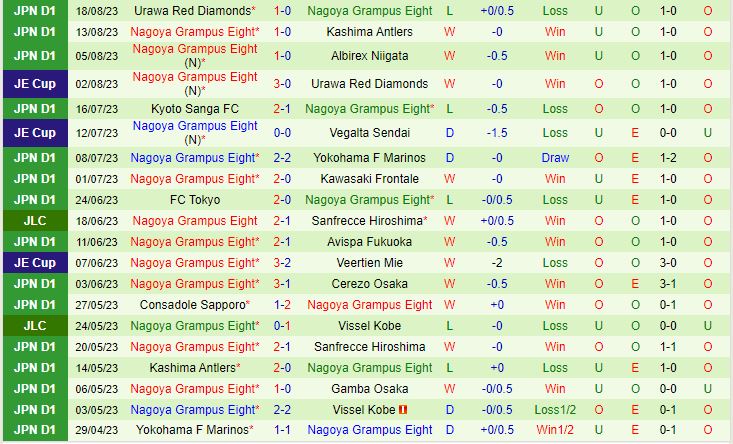 Nhận định Cerezo Osaka vs Nagoya Grampus Eight 17h00 ngày 268 (VĐQG Nhật Bản 2023) 3
