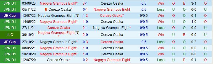 Nhận định Cerezo Osaka vs Nagoya Grampus Eight 17h00 ngày 268 (VĐQG Nhật Bản 2023) 1